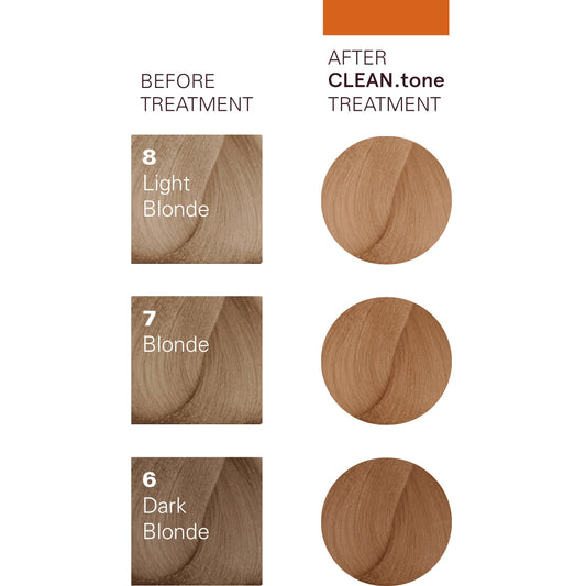 O&M Clean Tone Caramel 200ml