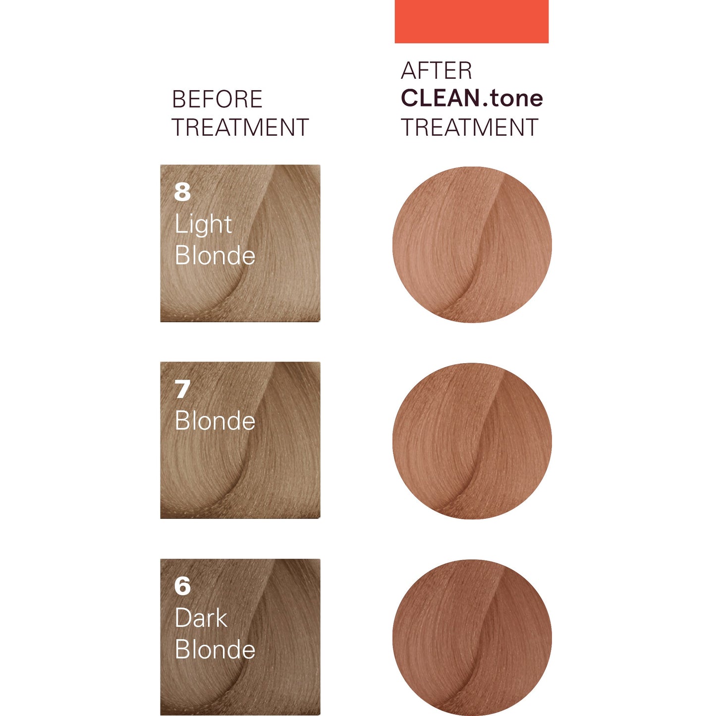 O&M Clean Tone Copper 200ml