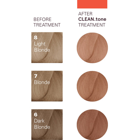 O&M Clean Tone Copper 200ml